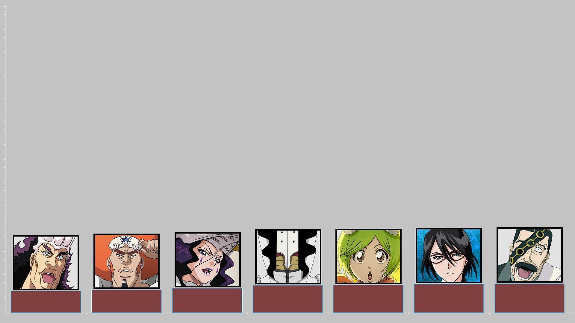 Left to right, positions from 98th to 92nd (Image via Studio Pierrot, Bleach)