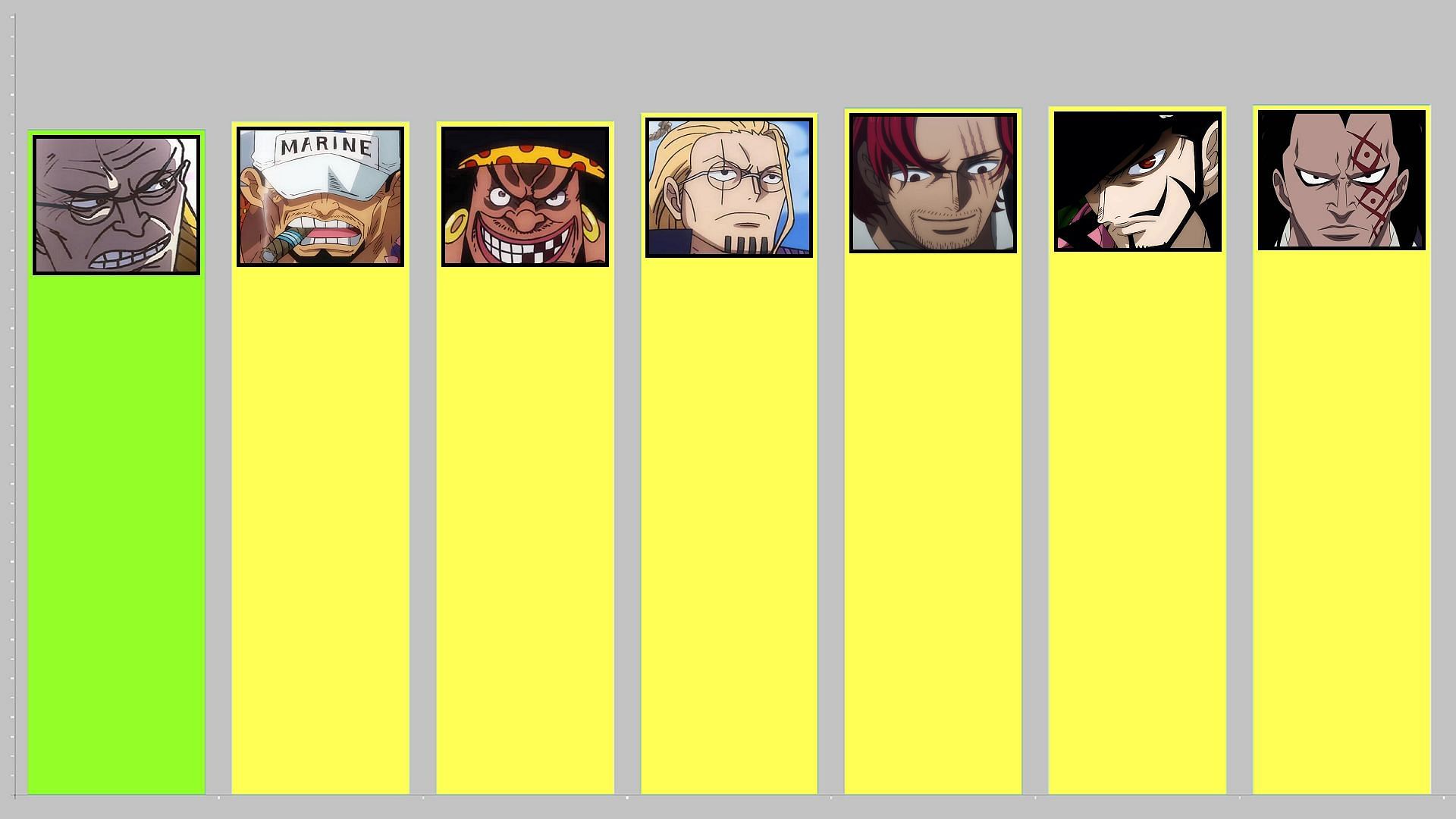 Ranking positions from 14th to 8th (Image via Toei Animation, One Piece)