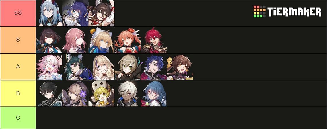 All Honkai Star Rail 4-star characters in a tier list (Image via Tiermaker)