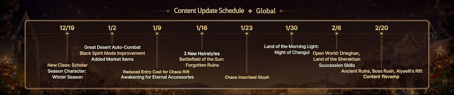 Content roadmap for Black Desert Mobile as revealed in Calpheon Ball (Image via Pearl Abyss)