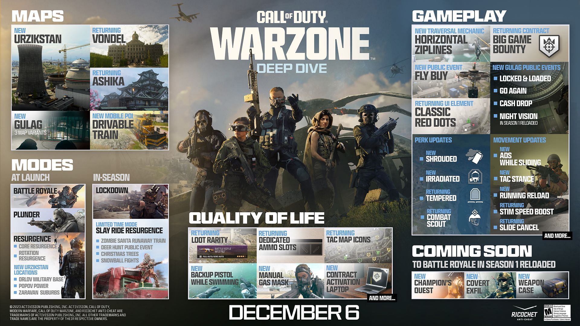 An overview of the Season 1 of MW3 Warzone (Image via Activision)