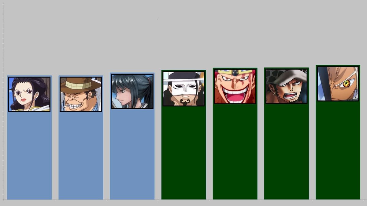 100 strongest One Piece characters, ranked as of 2023