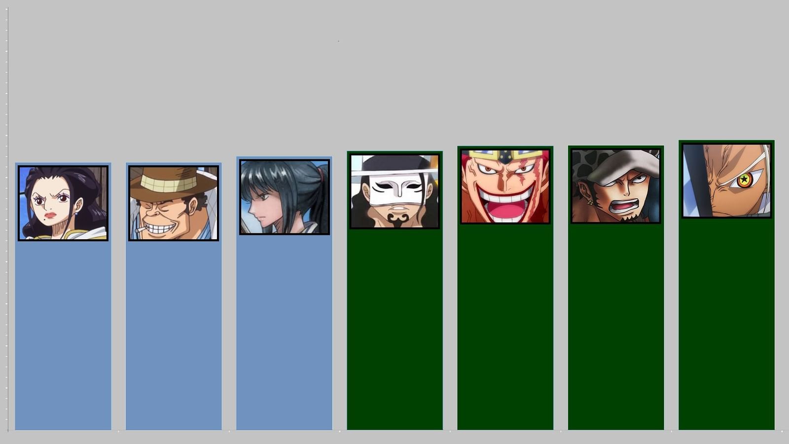 100 strongest One Piece characters, ranked as of 2023