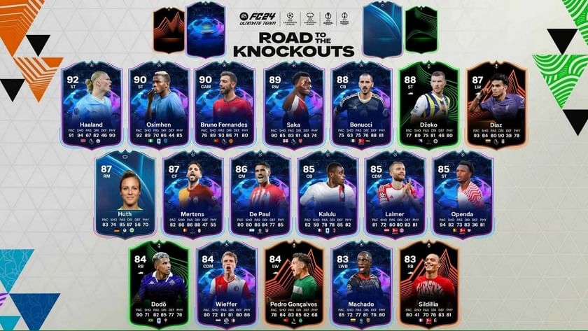 All EA FC 24 RTTK player upgrades