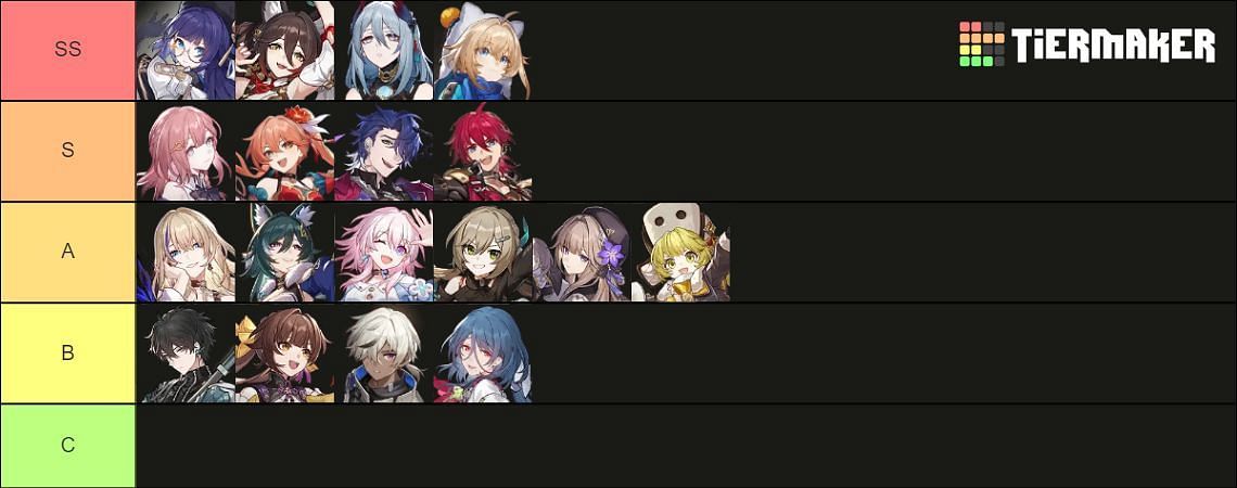 Honkai Star Rail tier list for best characters in 1.5 December 2023