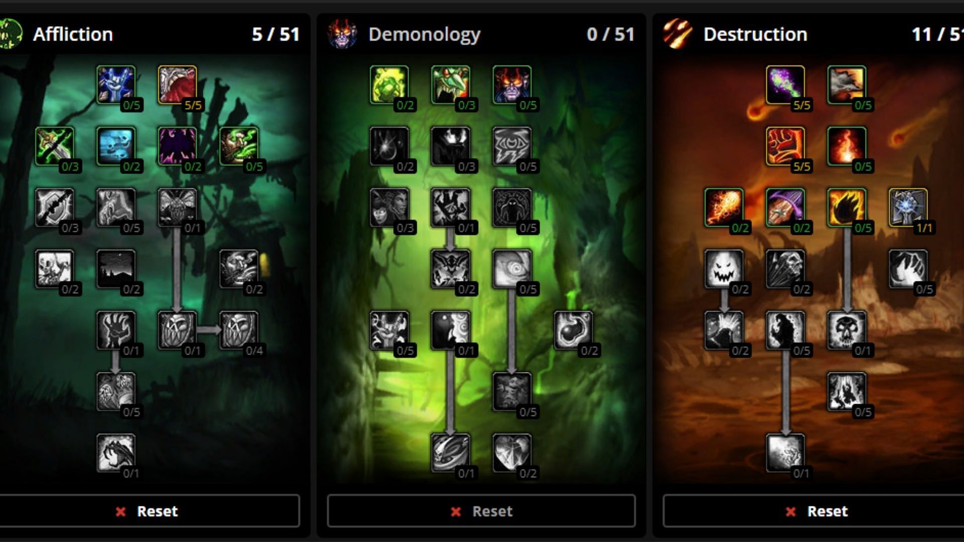 Destruction Warlock talent point spread (Image via Wowhead.com)