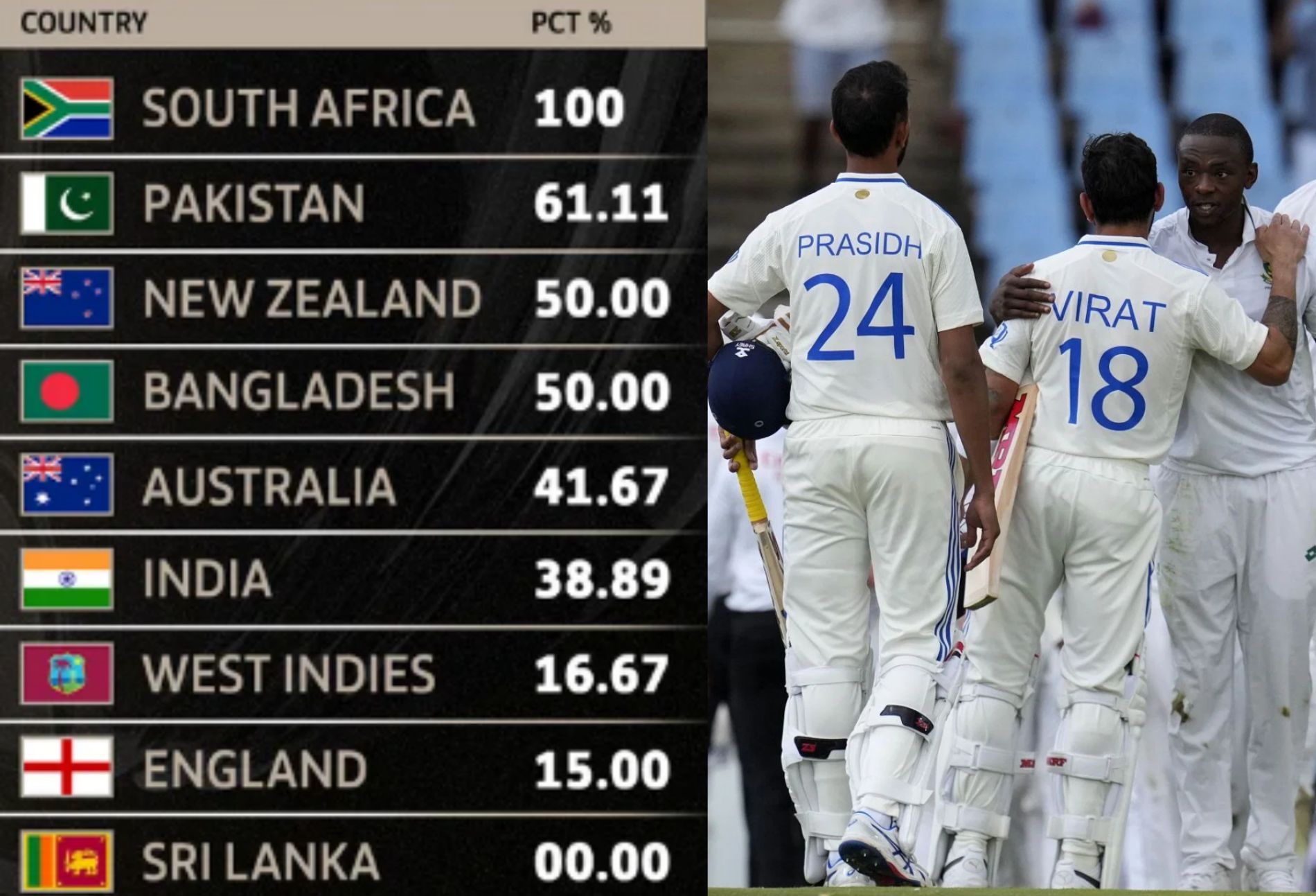 ICC World Test Championship Points Table (Updated) As On December 29 ...