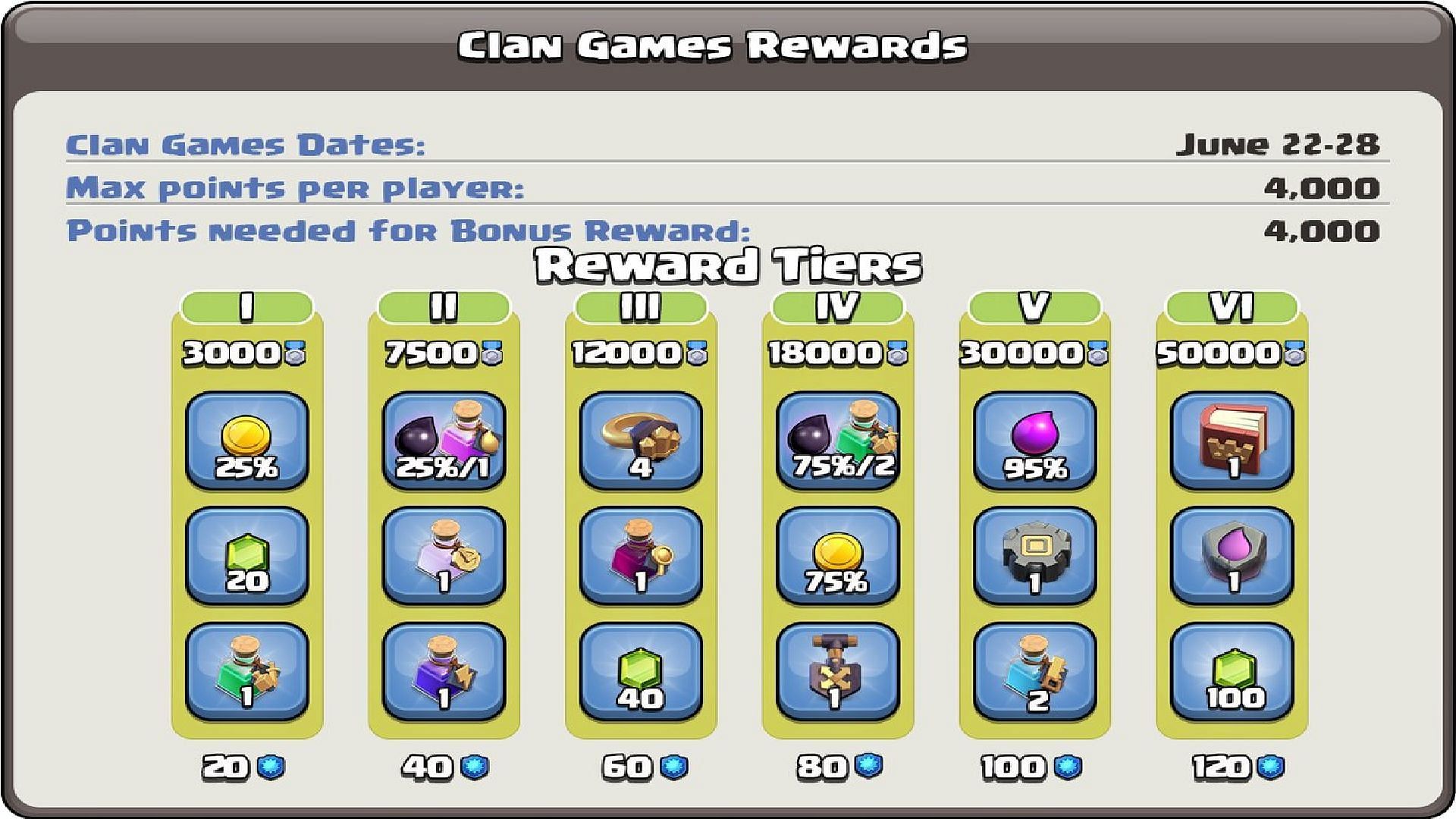 Clan Games can earn you plenty of rewards (Image via Supercell)