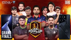 Skyesports BGMI POVA Cup 2023 Finals Day 1: Overall standings, highlights, and more