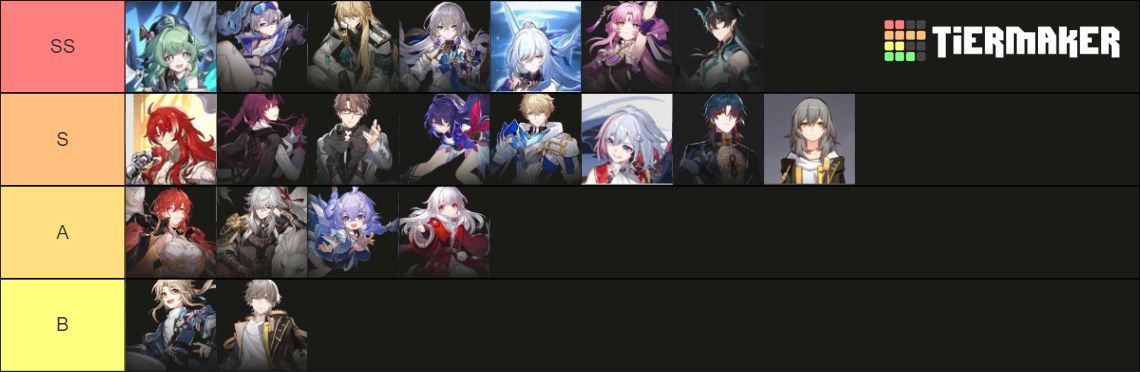 5-star tier-list (Image via Tiermaker)