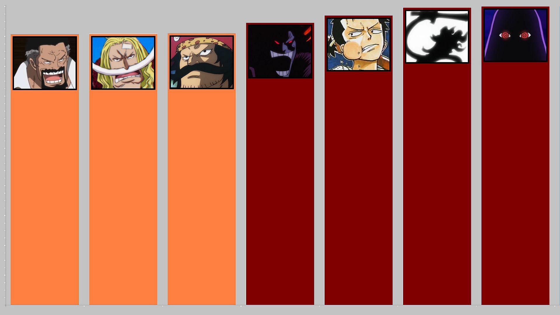 Ranking positions from 7th to 1st (Image via Toei Animation, One Piece)