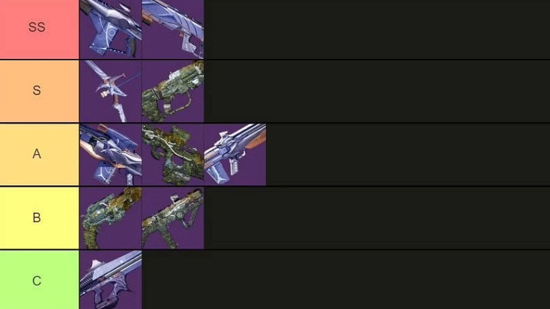 Tier list for Destiny 2 Season of the Wish weapons in 2023 (Image via Tier Maker)