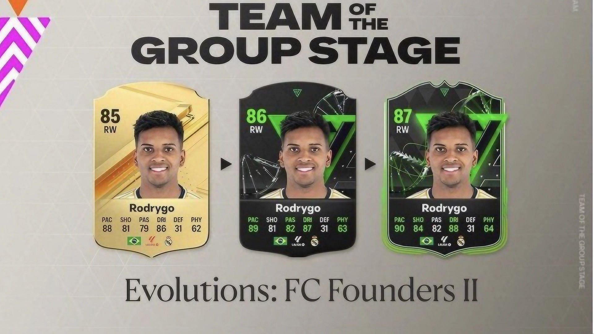 A new Evolution is live in EA FC 24 (Image via EA Sports)