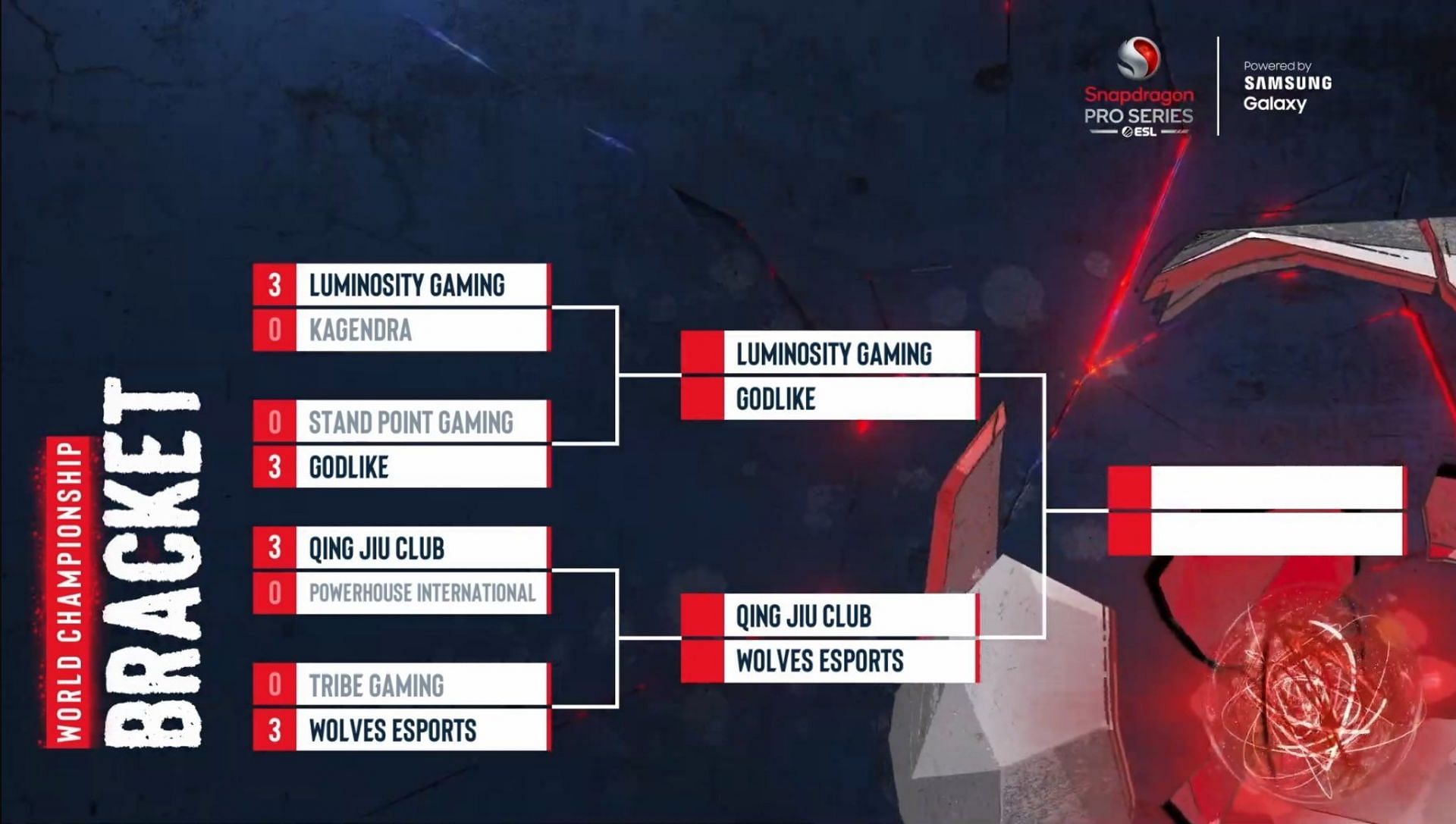 World Championship Playoffs results so far. (Image via COD Mobile)