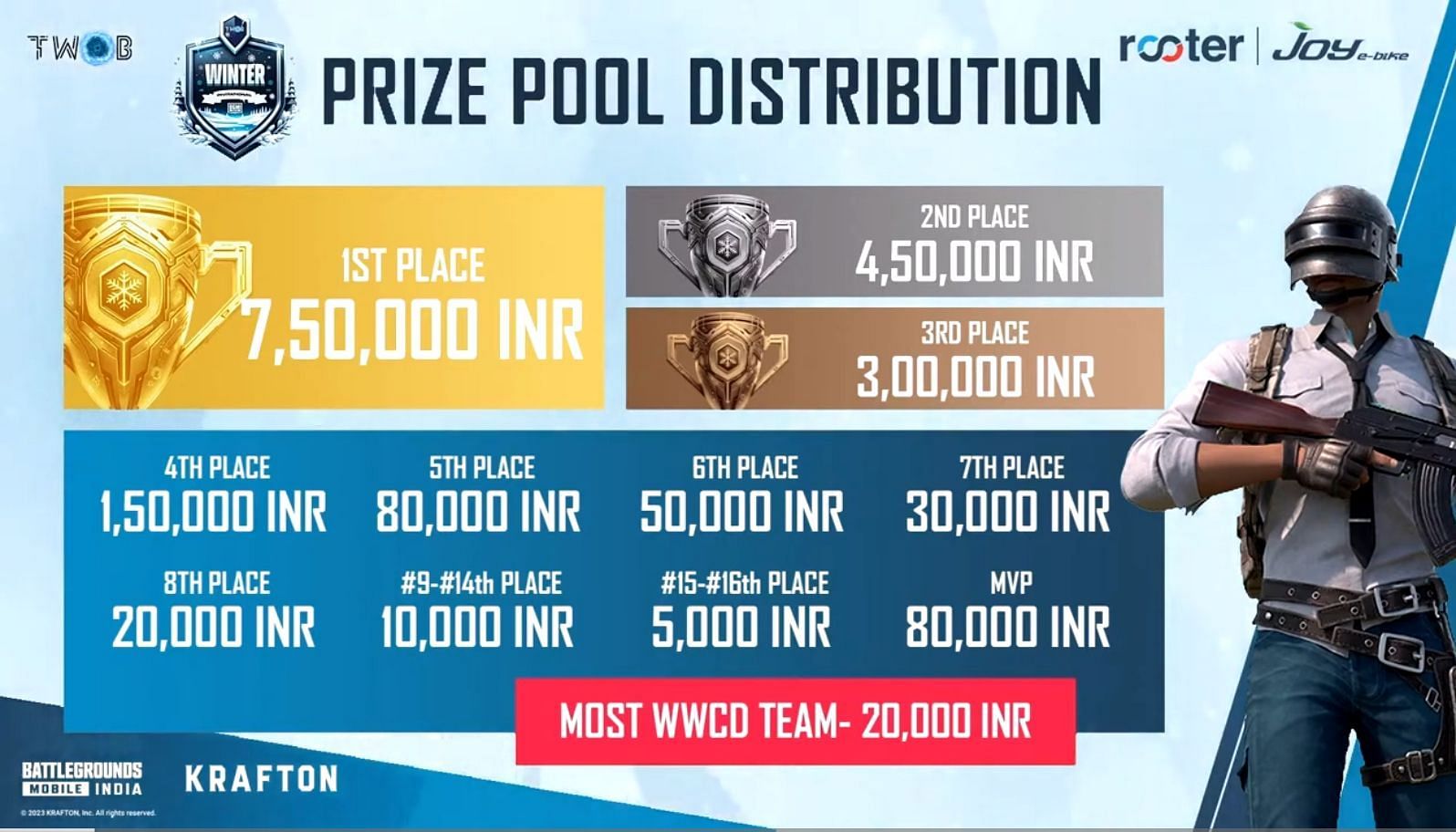 Winter Invitational features ₹21 lakh in prize money (Image via TWOB)