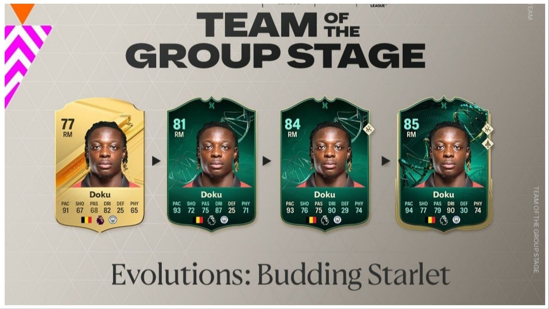 The latest Evolution is now live in EA FC 24 (Images via EA Sports)