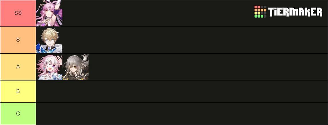 All Honkai Star Rail Path of Preservation characters ranked in a tier list (Image via Tiermaker)