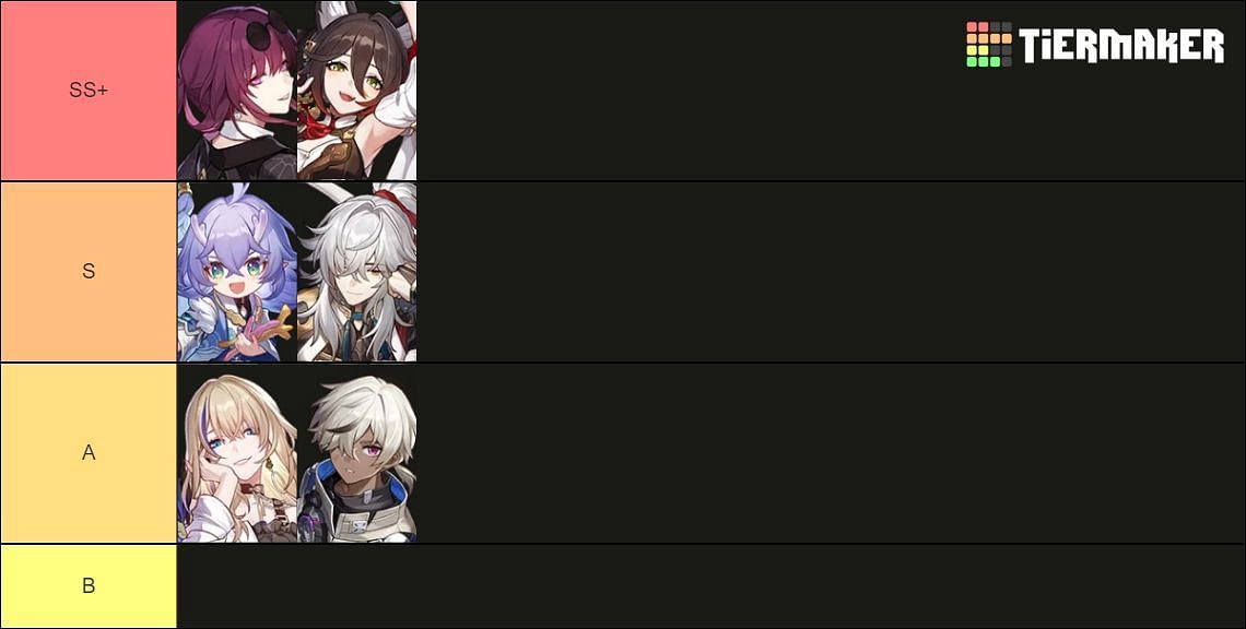 Honkai Star Rail tier list: Best characters to use in May 2023 - The  SportsRush