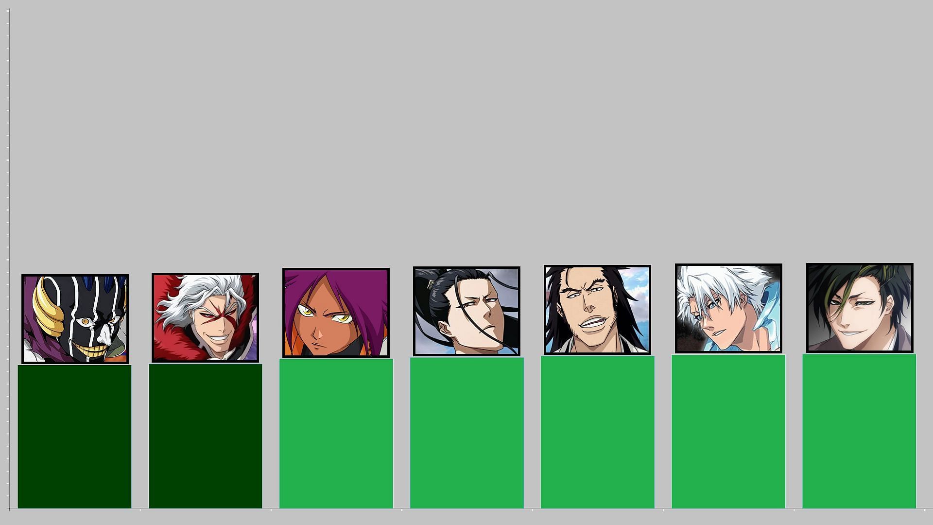 Left to right, positions from 35th to 29th (Image via Studio Pierrot, Bleach)