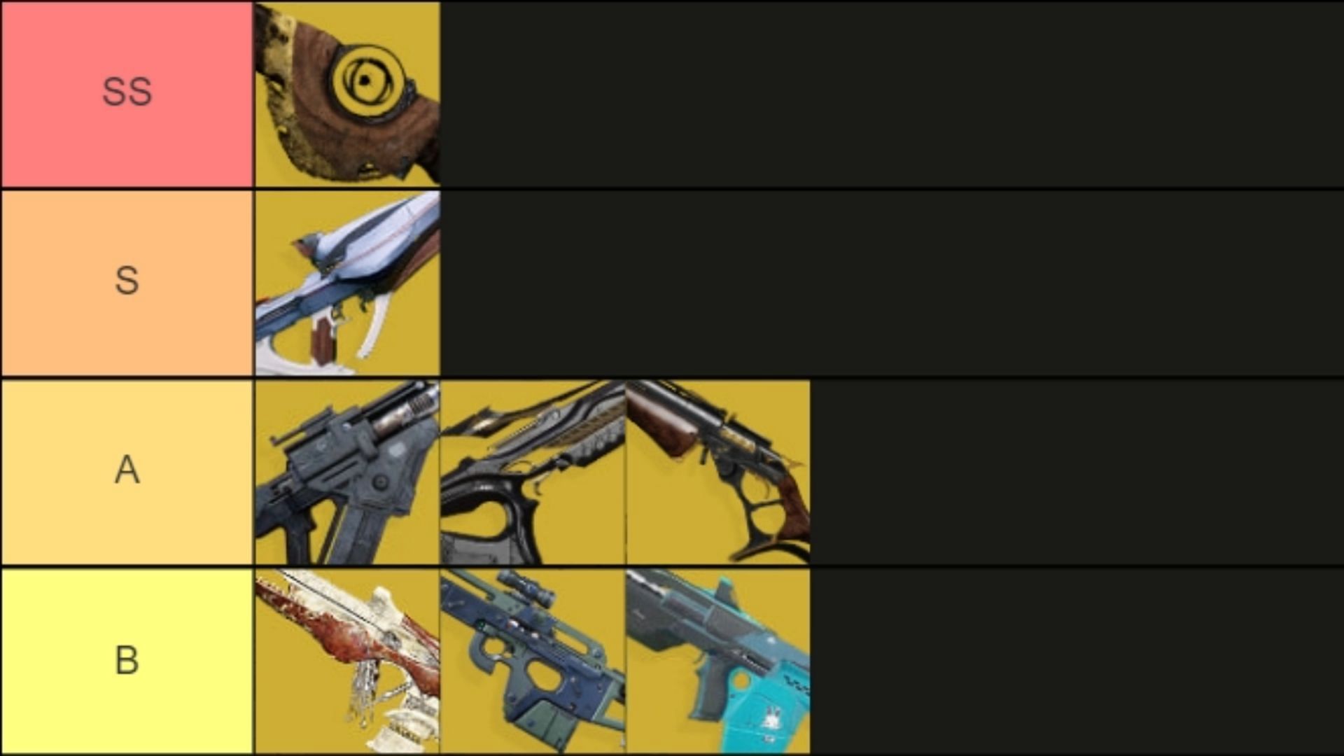 Tier list for Exotic Scout Rifle for Destiny 2 PvE (Image via Tiermaker)