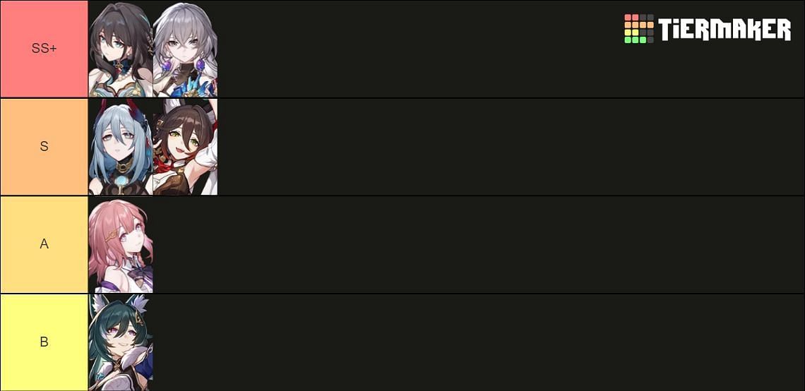 Harmony character tier list for version 1.6 (Image via Tiermaker)