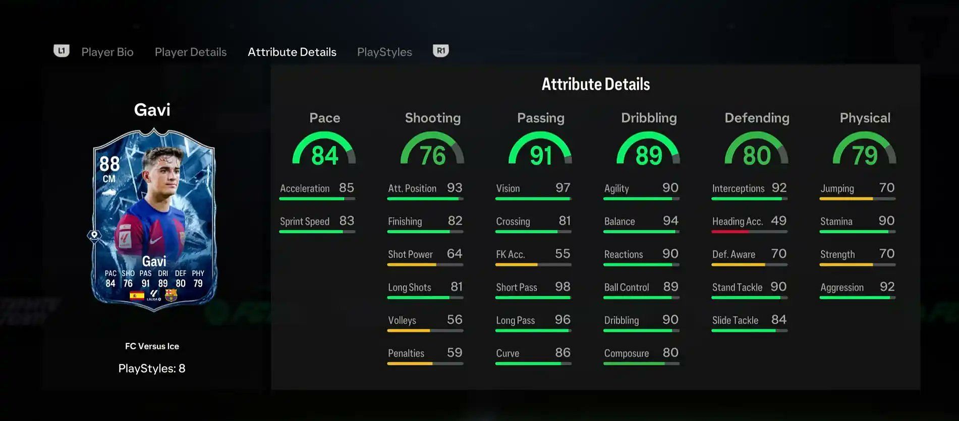 Stats of the Ice version (Image via EA Sports)