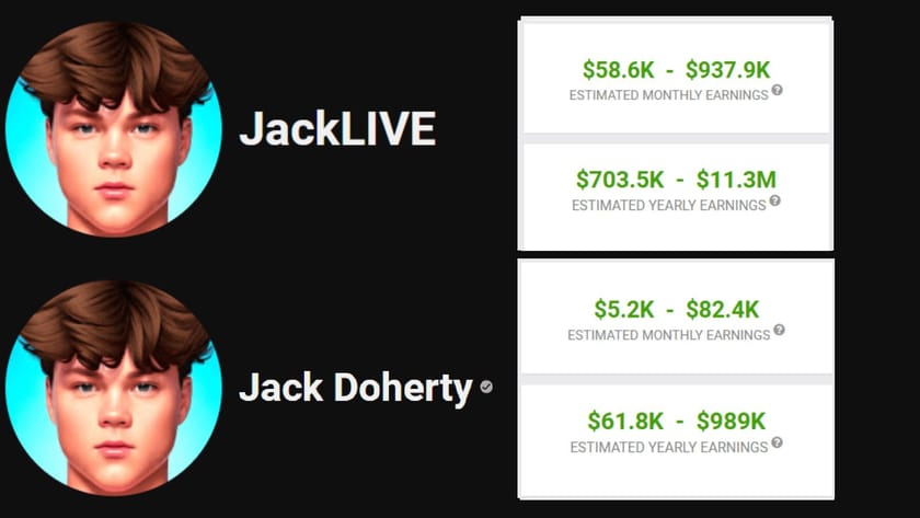 Why is Jack Doherty so rich? Kick streamer&rsquo;s fortune and net worth explored