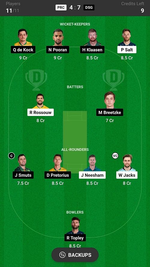 Durban Super Giants vs Pretoria Capitals Dream11 Prediction Today, Head-to-head