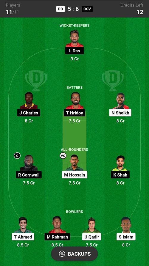 Durdanto Dhaka vs Comilla Victorians Dream11 Prediction Today, Head-to-head