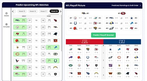 Pittsburgh Steelers Playoffs Predictor by Sportskeeda