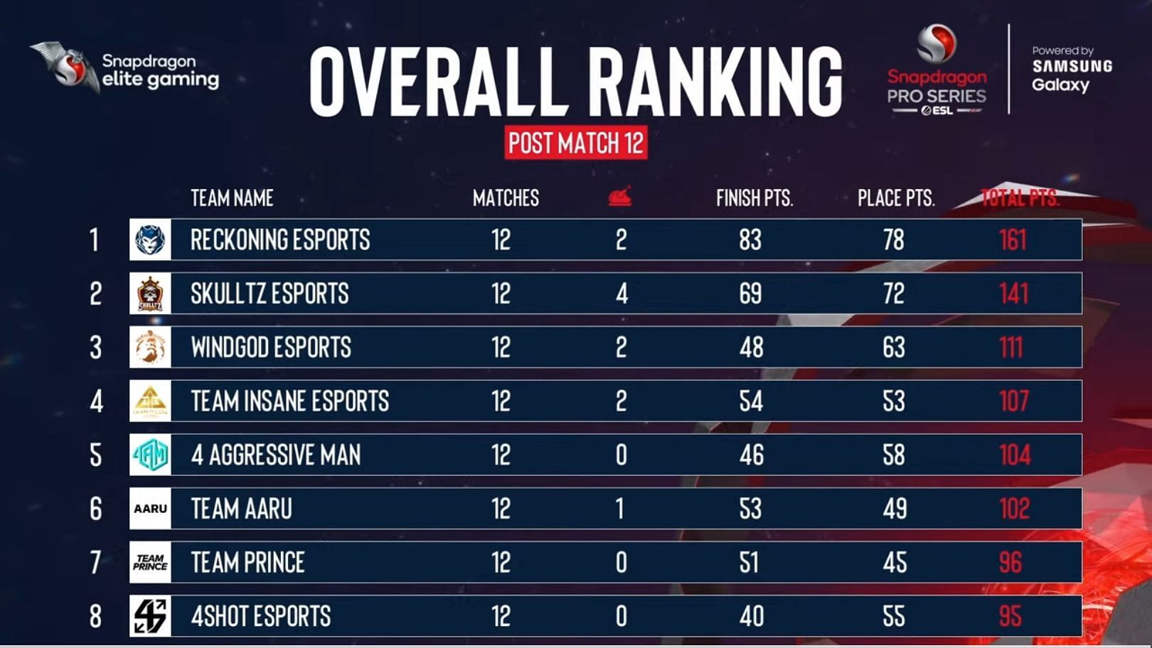 The top eight teams of the SPS Open Finals (Image via ESL)