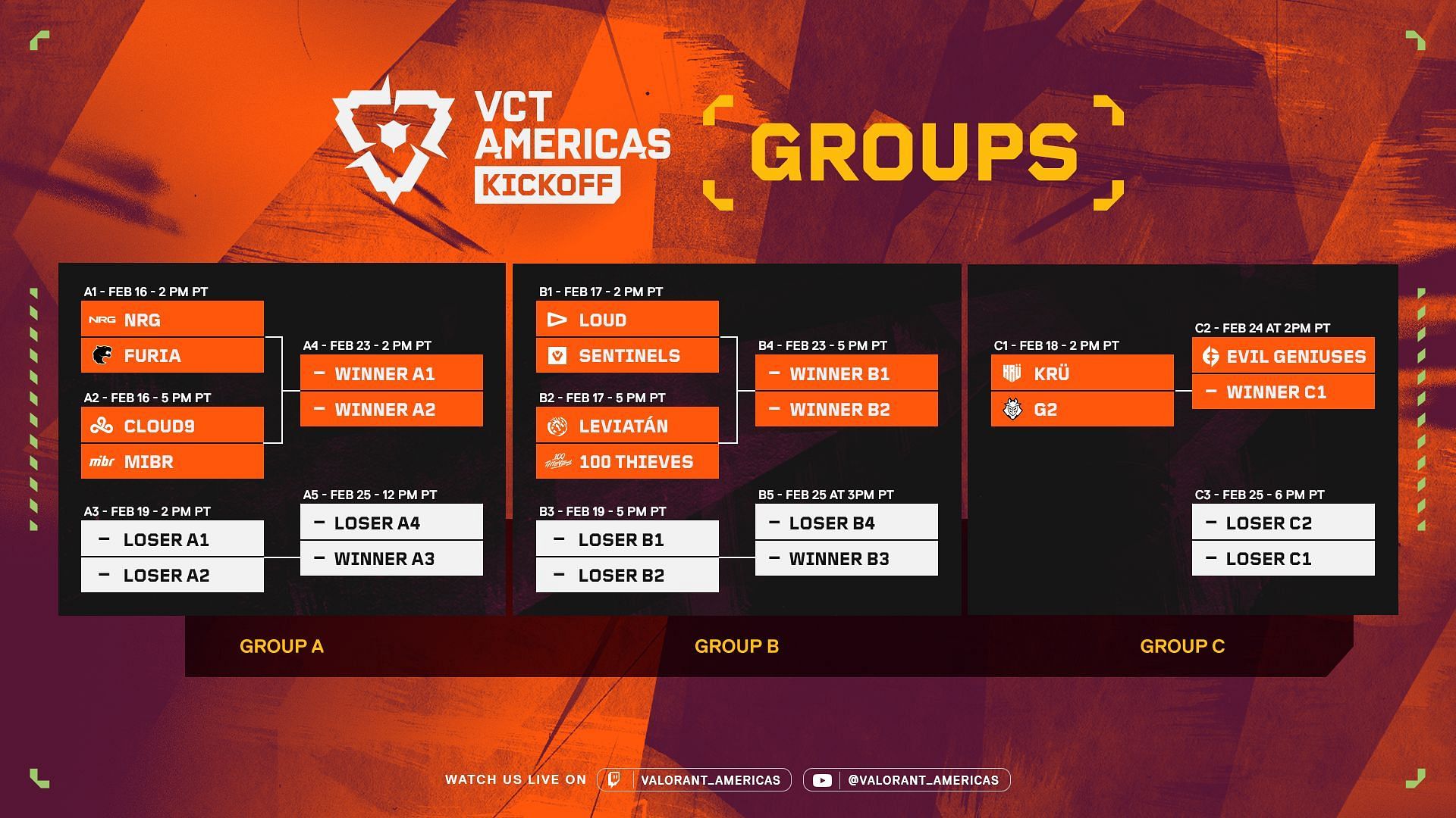 VCT Americas Kickoff schedule (Image via Riot Games)