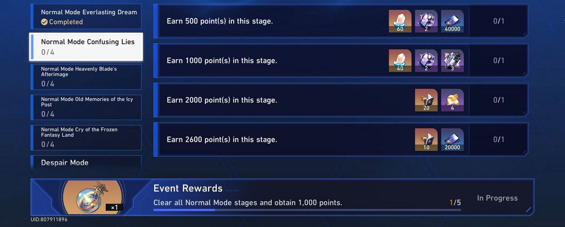 Points and reward system in the new Virtual Scentventure event(Image via HoYoverse)