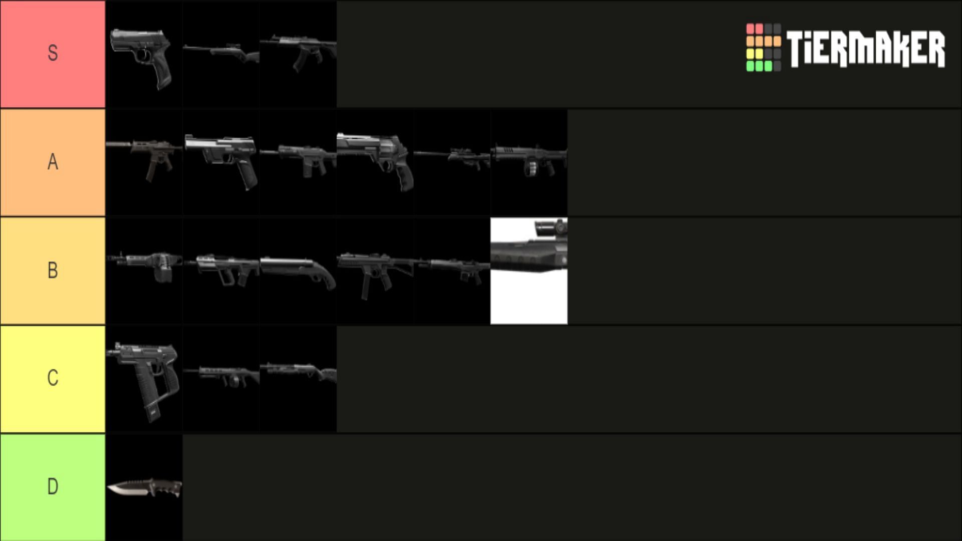 Valorant all weapons tier list (Image via Tiermaker)