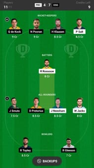 Durban Super Giants vs Pretoria Capitals Dream11 Prediction Today, Grand League