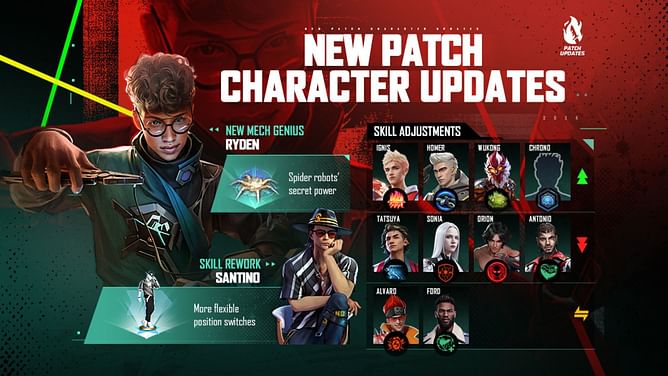 Free Fire Ryden guide: Best ways to use