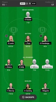 Zimbabwe Women vs Ireland Women Dream11 Prediction Today, Grand League