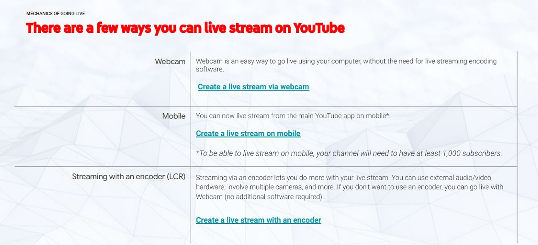 YouTube&#039;s guidelines to stream (Image via YouTube.com)