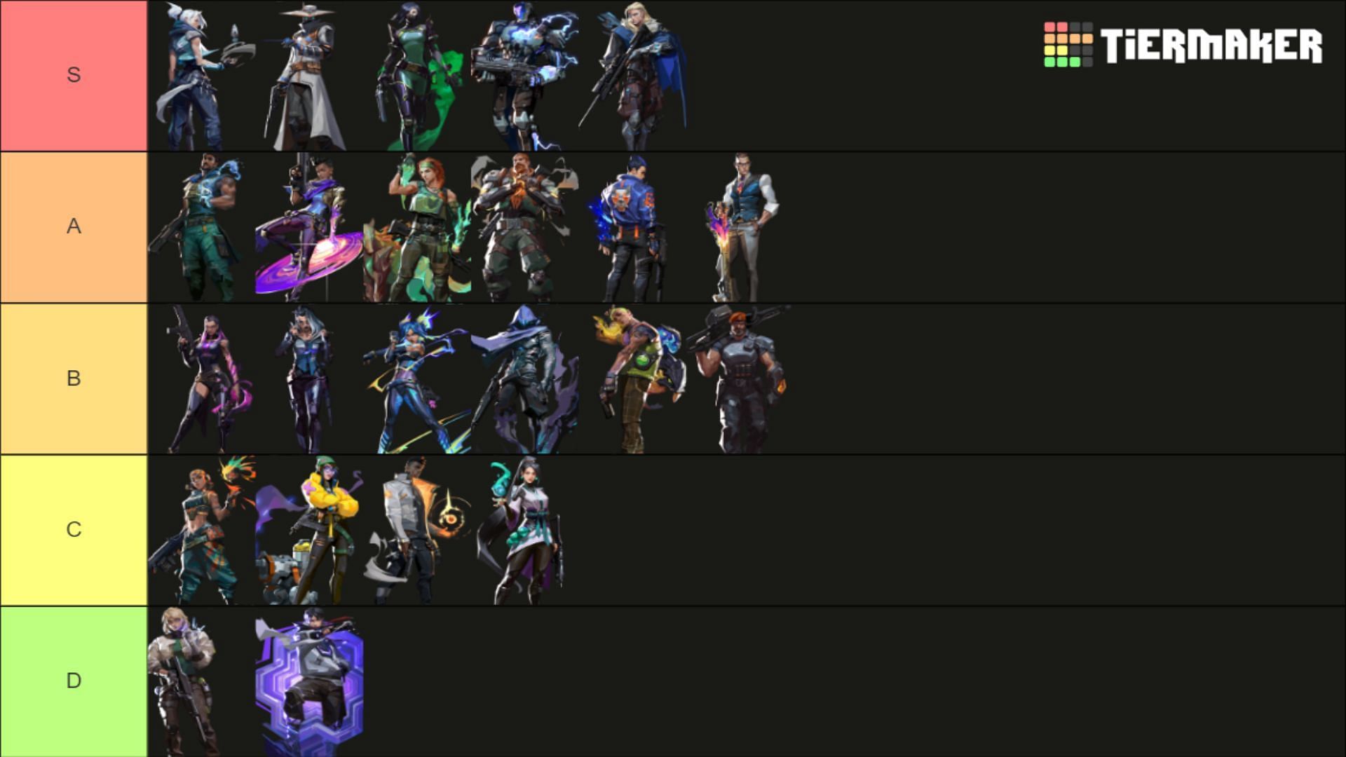 Valorant Breeze Agent tier list for February 2024