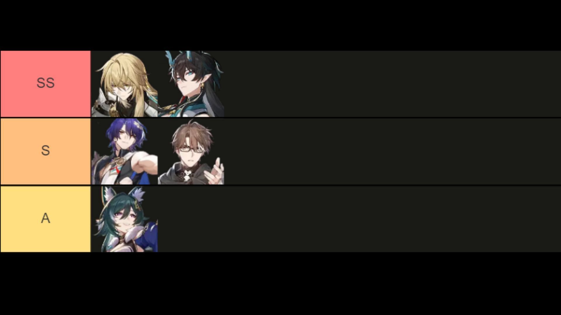 Imaginary character tier list (Image via HoYoverse)