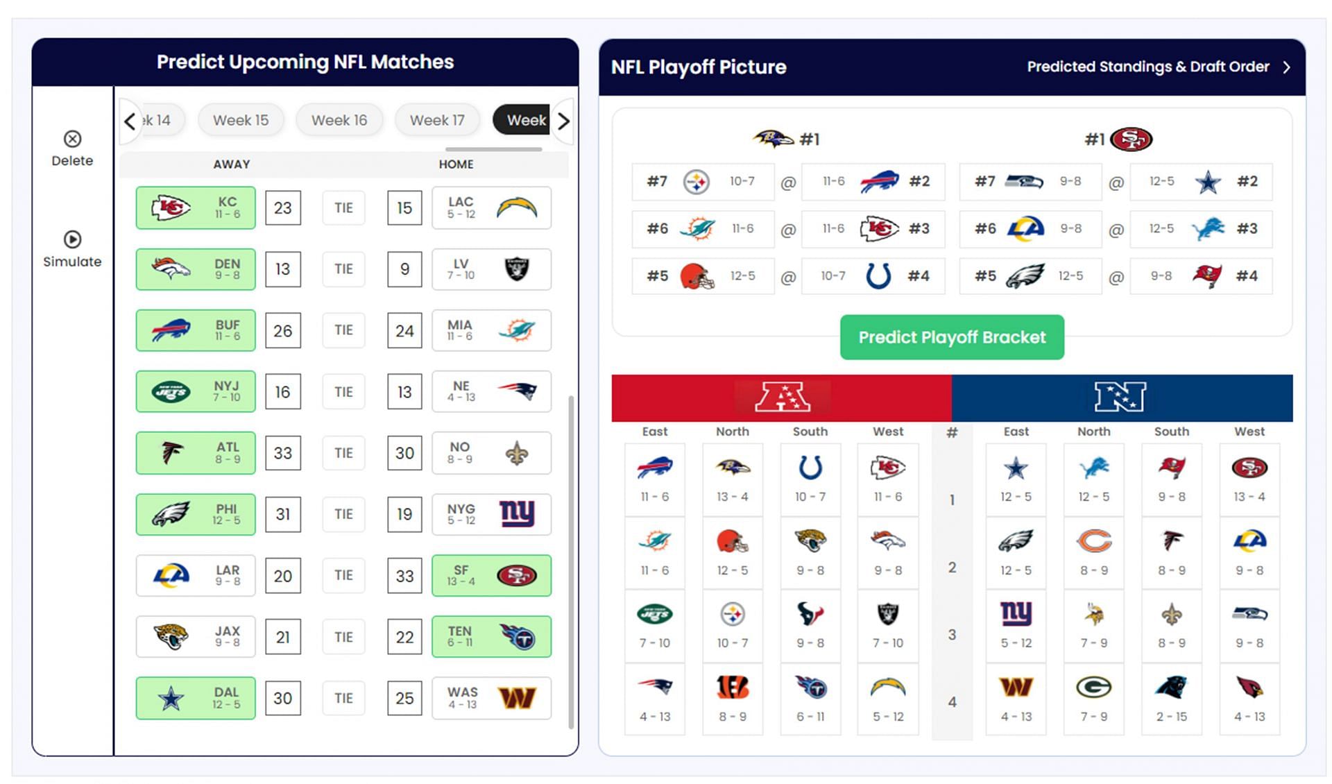 Pittsburgh Steelers Playoffs Predictor by Sportskeeda