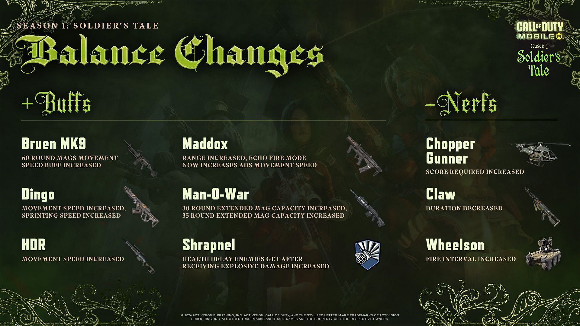 Weapon balance adjustments in COD Mobile Season 1: Soldier&#039;s Tale (Image via Activision)