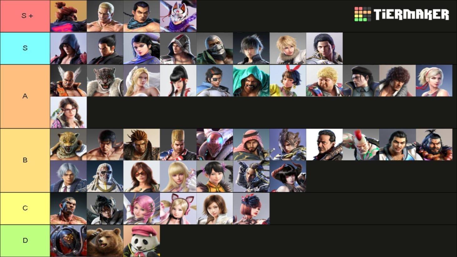 Characters,Combat: Tekken 7 definitive character tier list (January 2024)