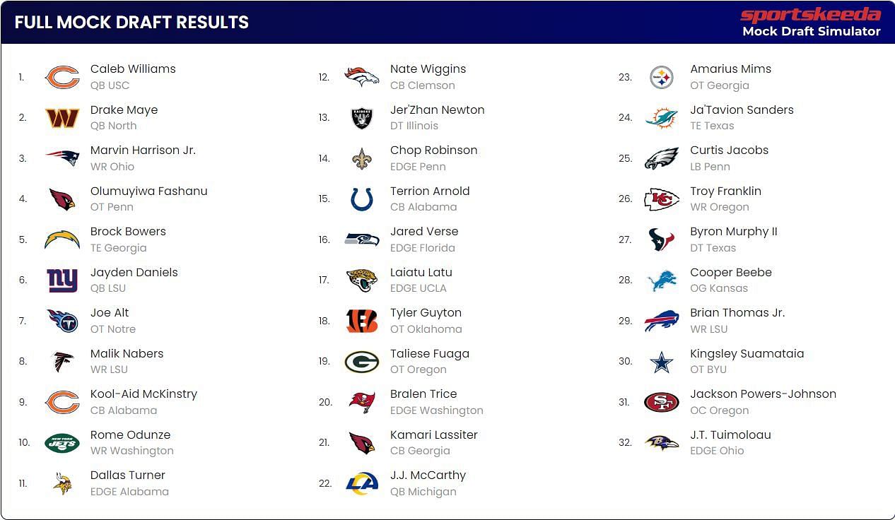 2024 NFL Mock Draft