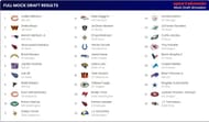 2024 NFL Mock Draft