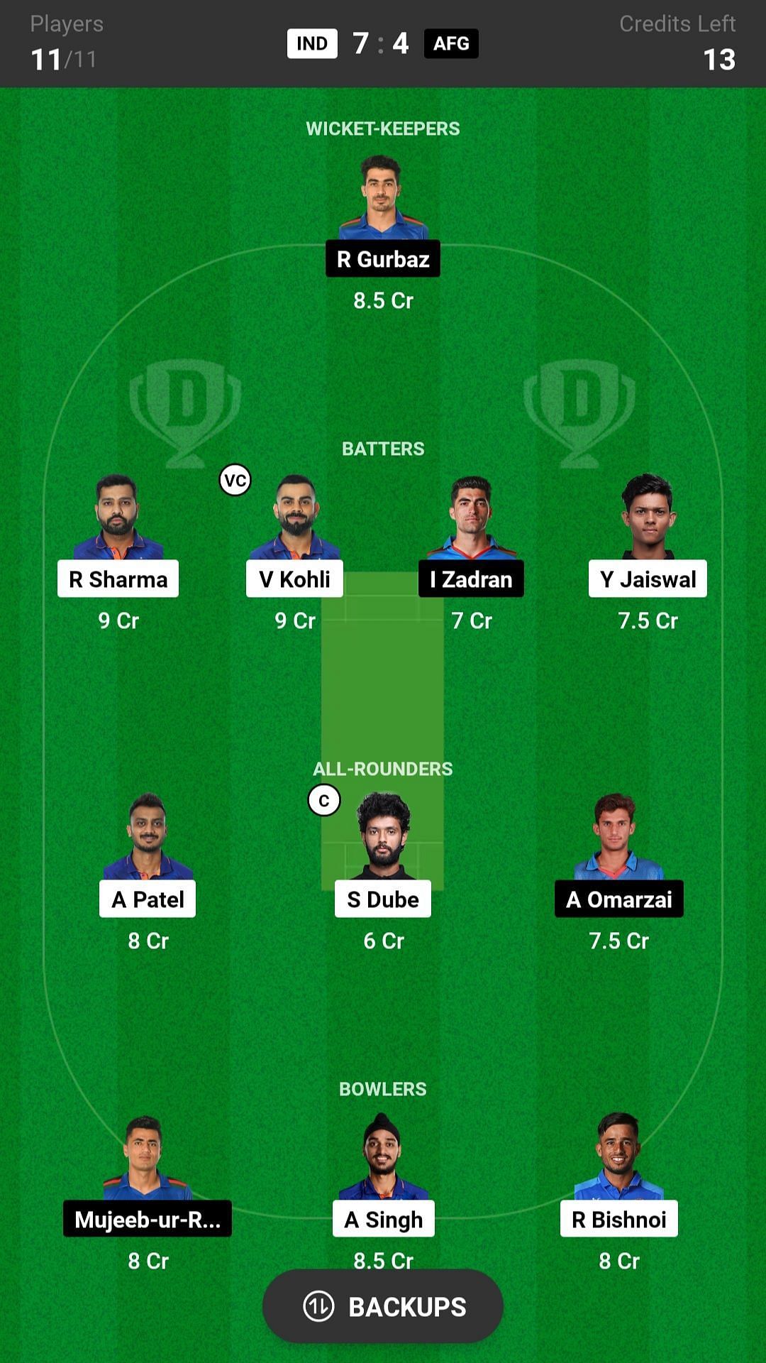 Afghanistan vs India Dream11 Prediction Today, Head-to-head