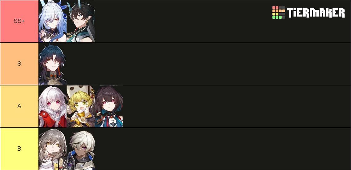 Destruction character tier list for January (Image via Tiermaker)