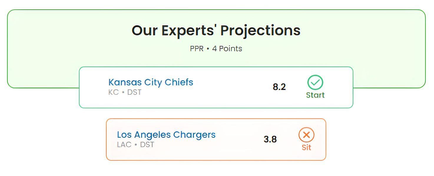 Chiefs or Chargers defense: Which one&#039;s the right call in fantasy football Week 18?