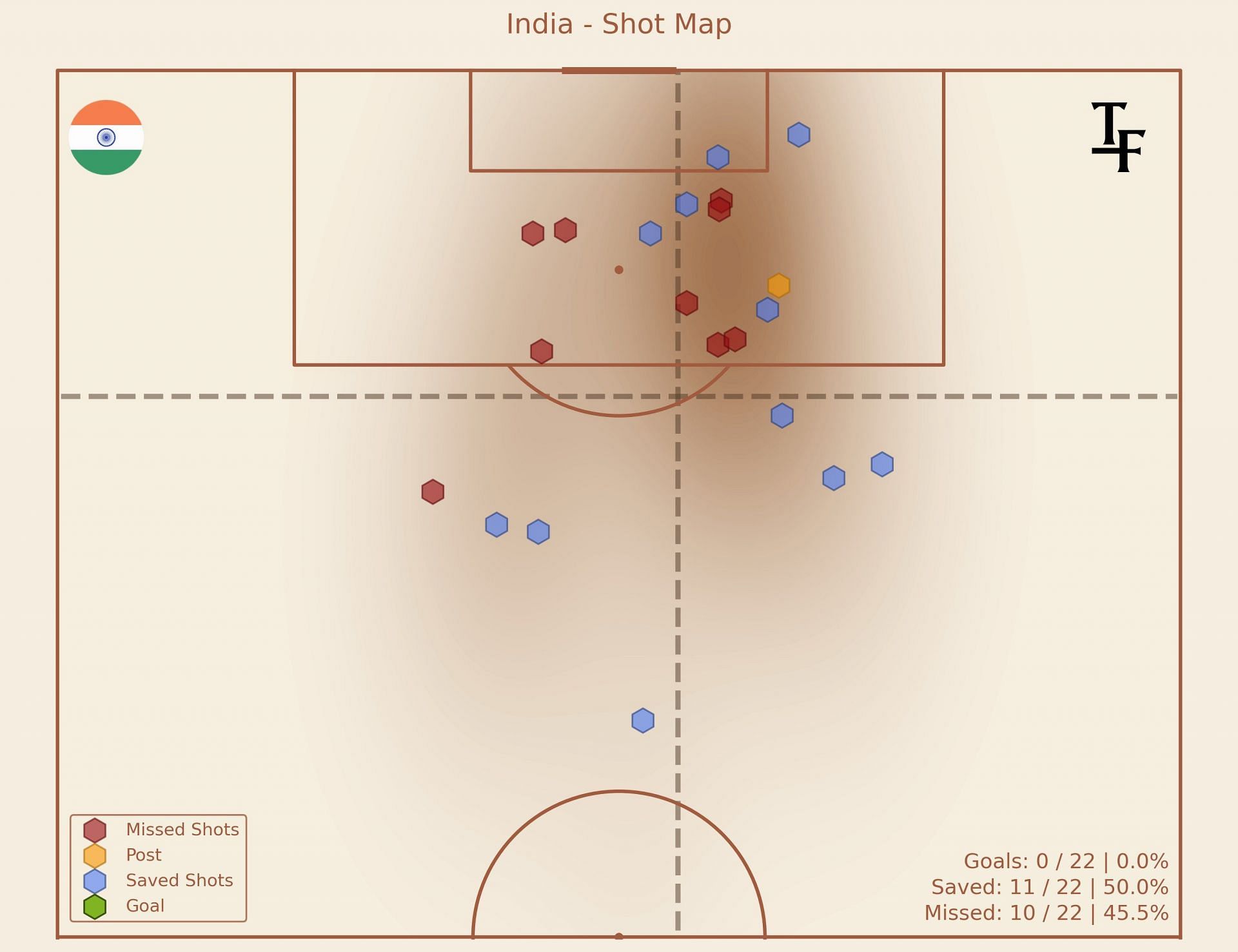 India&#039;s shot map in the AFC Asian Cup 2023 (Image Credits: @totalf0otball on X)