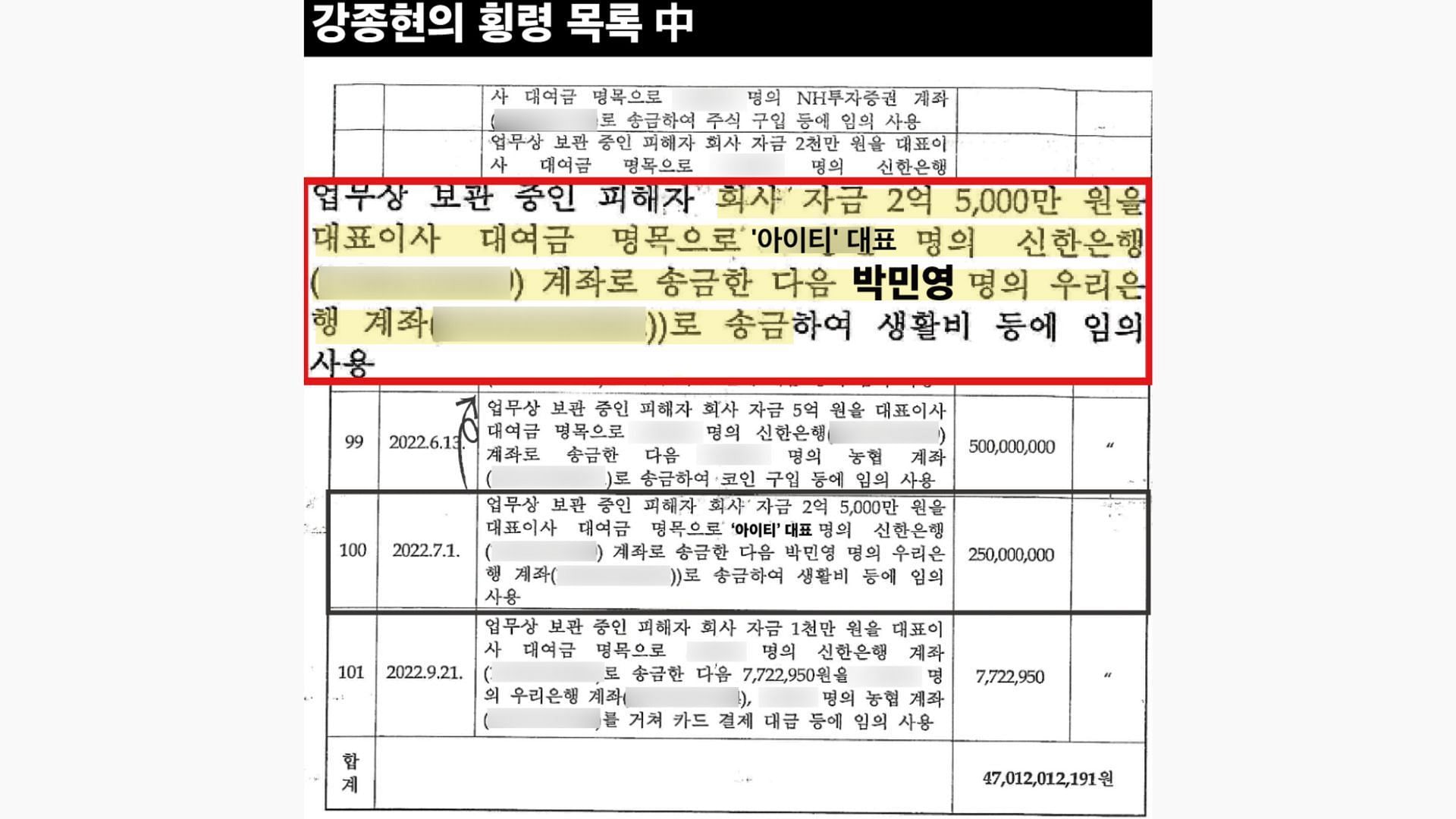 Alleged evidence by Dispatch on Min-young&#039;s bank account receiving money (Image via Dispatch)